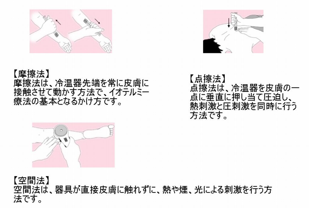 温熱刺激ｲﾄｵﾃﾙﾐｰ ｳｴﾙﾈｽみやび療術所